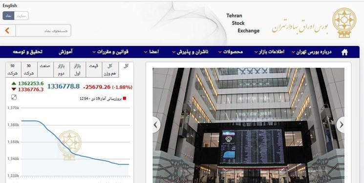 کاهش شاخص کل بورس امروز ۱۴۰۰/۱۰/۱۹