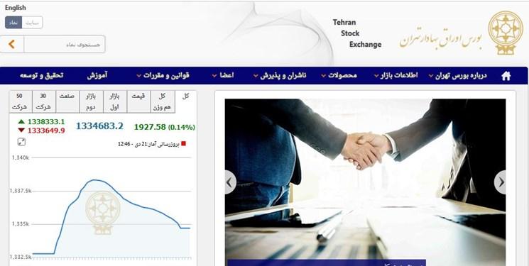 کاهش شاخص کل بورس امروز ۱۴۰۰/۱۰/۲۱