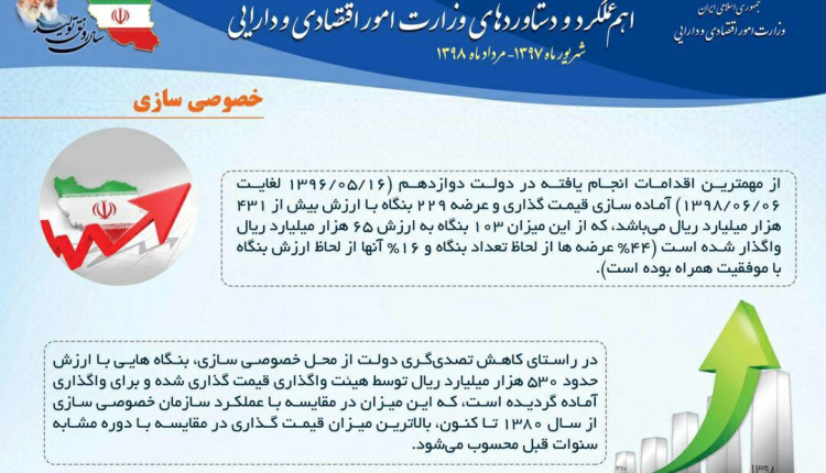 ایا واگذاری های دولت در صنعت بیمه موفق بوده است؟ // دو واگذاری ناکام بیمه ای در کارنامه دولت تا این لحظه