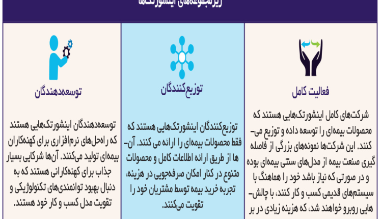 کهنهکاران و اینشورتکها: تقابل یا تعامل