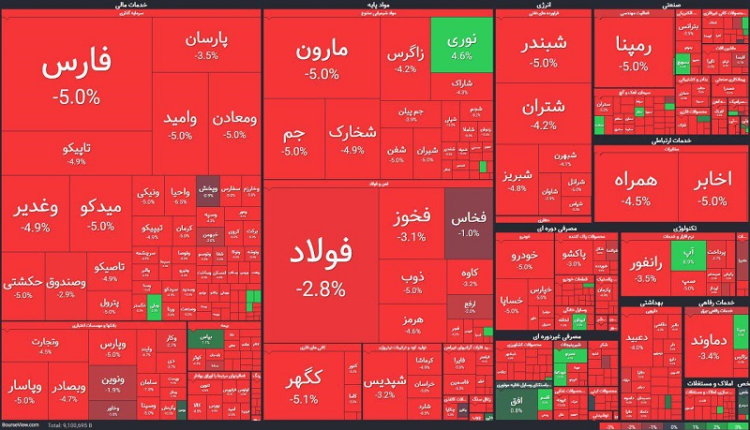 بورس خونین و وزیری که در حال نقل و انتقالات در صنعت بیمه است