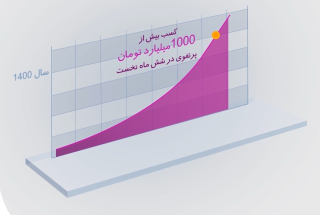 بیمه نوین رکورد فروش را شکست
